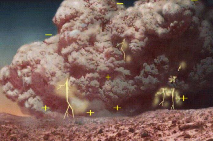 Study quantifies global impact of electricity in dust storms on Mars