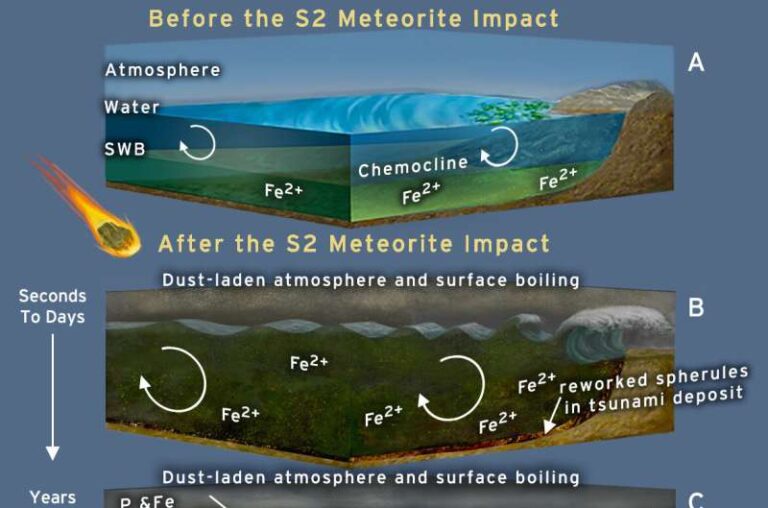 Giant meteorite impact 3.26 billion years ago may have aided early life